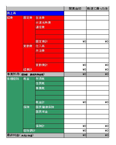 文書 テンプレートの無料ダウンロード 予算書 収支予算書 予算表 予算案