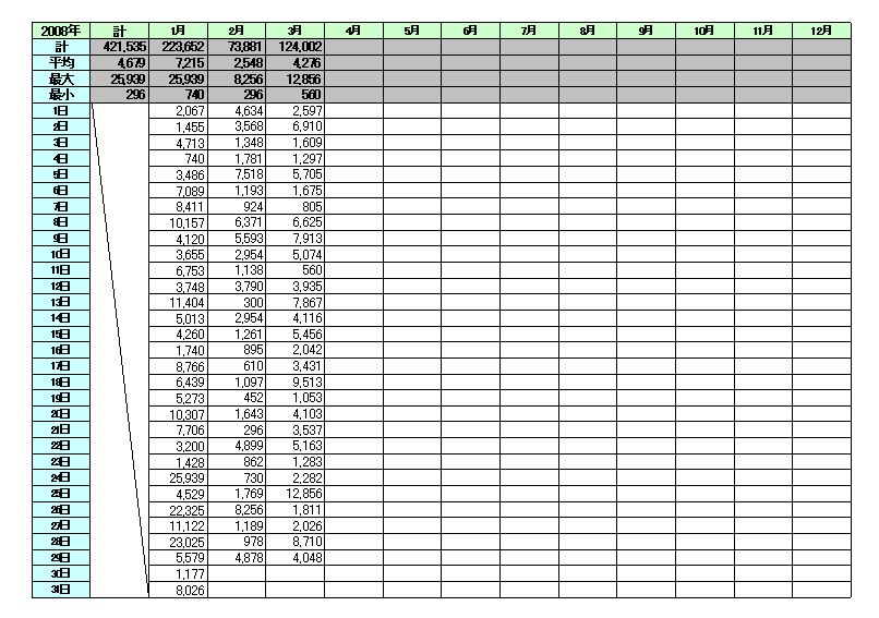 万歩計の記録表 書式 様式 フォーマット テンプレート01 エクセル Excel 文書 テンプレートの無料ダウンロード