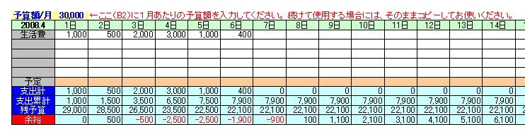 家計簿の作り方 書式 様式 フォーマット 雛形 ひな形 見本 サンプル テンプレート 無料ダウンロード 02 支出コントロール機能付き エクセル Excel 文書 テンプレートの無料ダウンロード