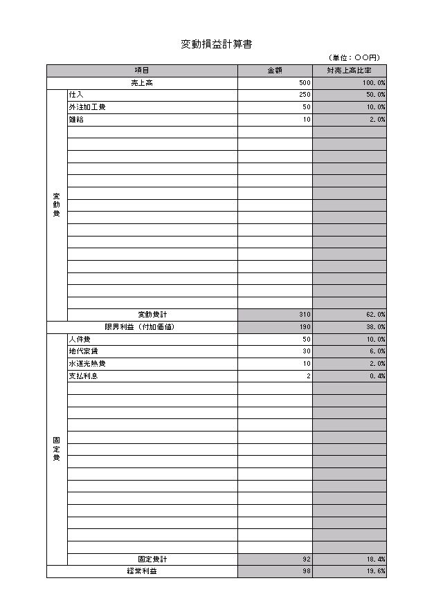 文書 テンプレートの無料ダウンロード 経営計画書 経営戦略