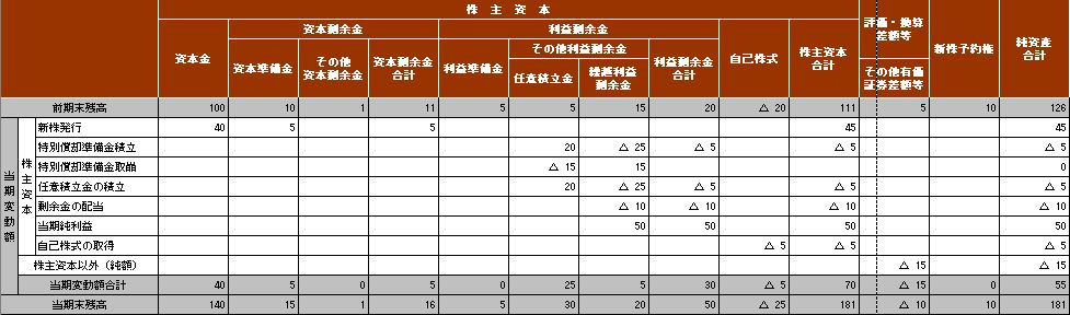 書 テンプレート 計算 損益