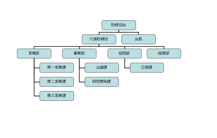 組織図 会社組織図の作り方 作成 見本 サンプル テンプレート 無料ダウンロード 01 エクセル Excel 文書 テンプレートの無料 ダウンロード