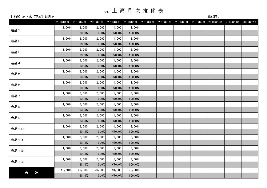 営業企画書 営業戦略 企画書 の営業資料 売上高月次推移表のテンプレート01 エクセル Excel 文書 テンプレートの無料ダウンロード