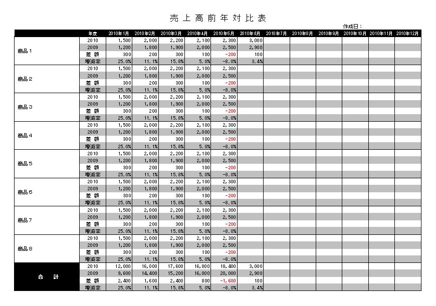 営業資料 売上高前年同月対比表の作り方 書式 様式 雛形 ひな形 テンプレート01 エクセル Excel 文書 テンプレートの無料ダウンロード