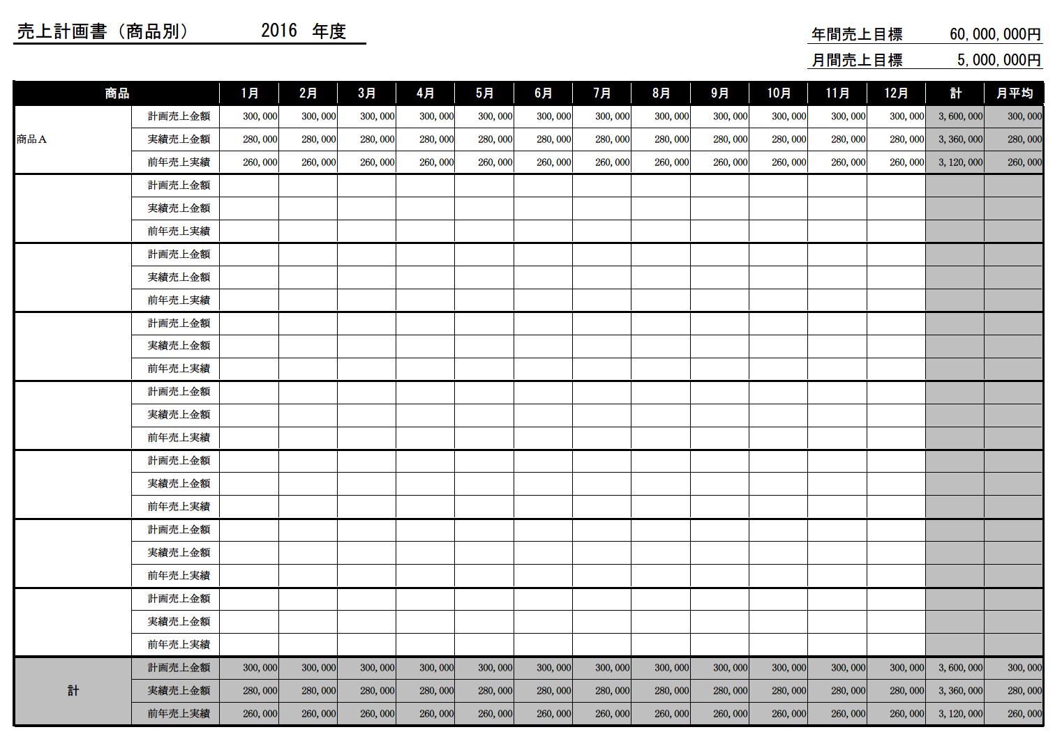 売上計画書 売上計画表 売上予定表 売上予測表 売上見込み表 売上予算書 売上目標 の作り方 書き方 書式 様式 フォーマット ひな形 雛形 商品別 年別 テンプレート01 エクセル Excel 文書 テンプレートの無料ダウンロード