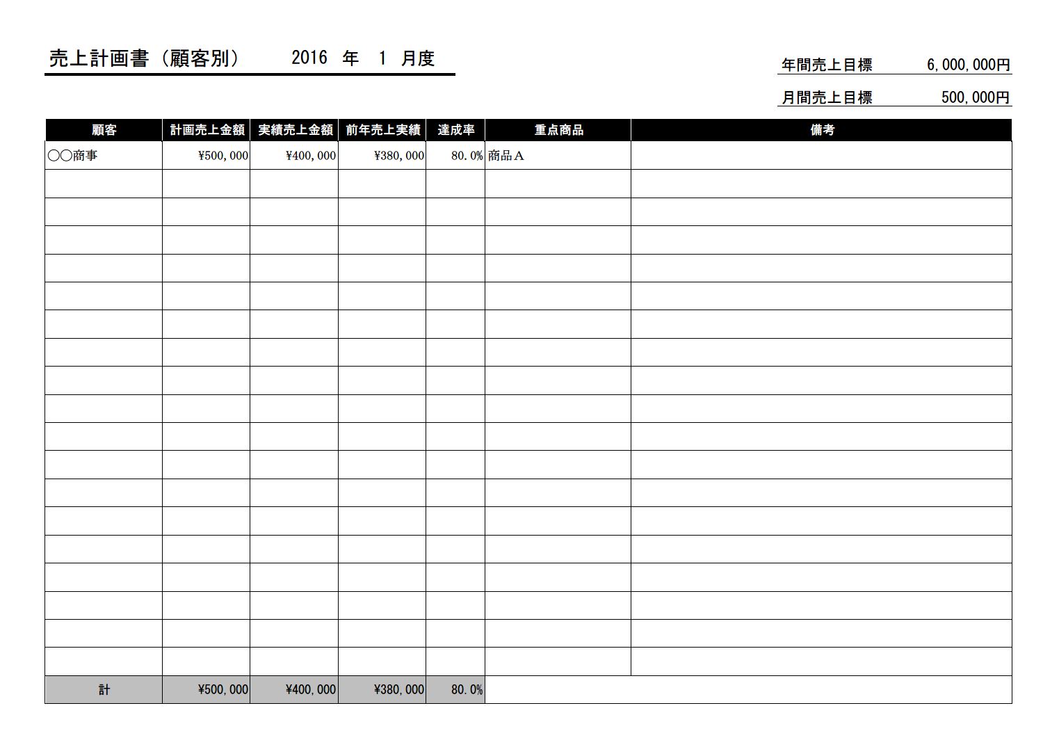 営業部門の計数管理 売上計画表 売上目標 売上見込 のテンプレート エクセル Excel 05 顧客別 月別 文書 テンプレートの無料ダウンロード