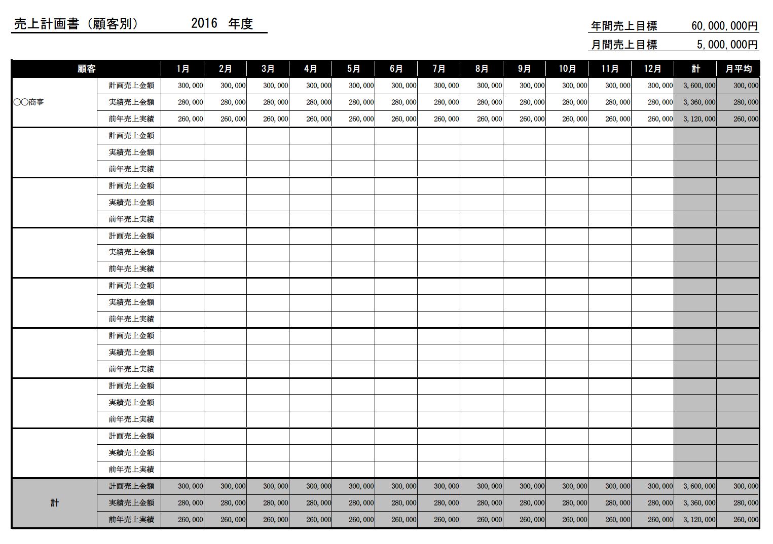 売上計画書 売上計画表 売上予定表 売上予測表 売上見込み表 売上予算書 売上目標 の作り方 書き方 書式 様式 フォーマット ひな形 雛形 顧客別 年別 テンプレート01 エクセル Excel 文書 テンプレートの無料ダウンロード