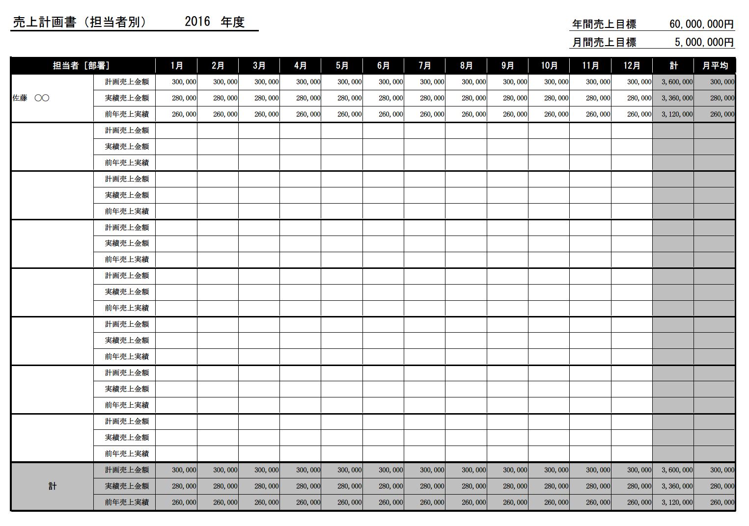 売上計画書 売上計画表 売上予定表 売上予測表 売上見込み表 売上予算書 売上目標 の作り方 書き方 書式 様式 フォーマット ひな形 雛形 商品別 年別 テンプレート01 エクセル Excel 文書 テンプレートの無料ダウンロード